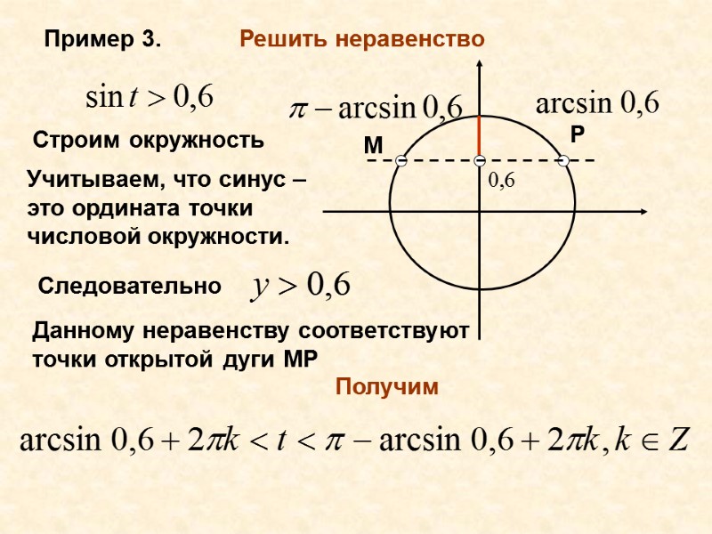 Пример 3. Решить неравенство Строим окружность Учитываем, что синус – это ордината точки числовой
